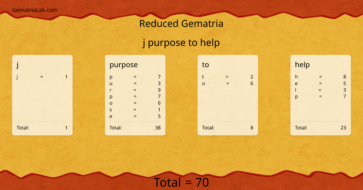 j purpose to help in reduced Gematria